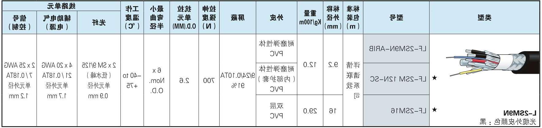 摄像机复合光缆