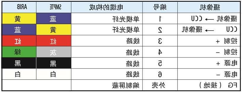 摄像机复合光缆